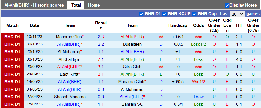Nhận định, soi kèo Al-Ahli(BHR) vs Bahrain SC, 22h59 ngày 17/11 - Ảnh 1