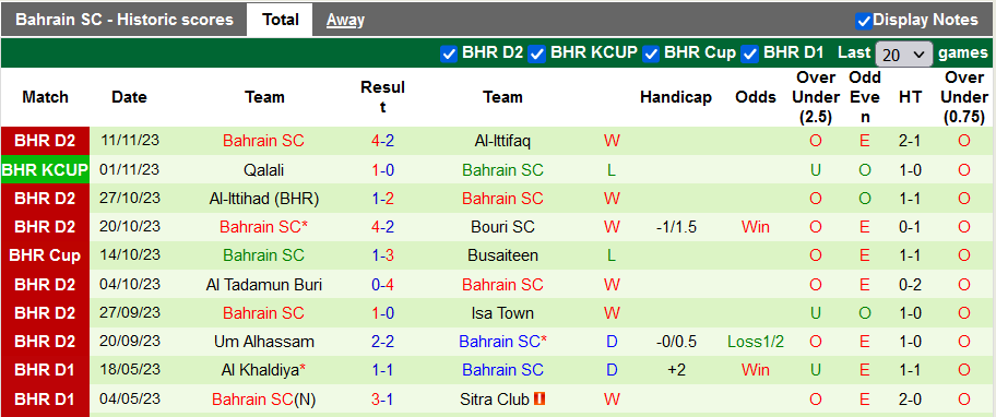 Nhận định, soi kèo Al-Ahli(BHR) vs Bahrain SC, 22h59 ngày 17/11 - Ảnh 2