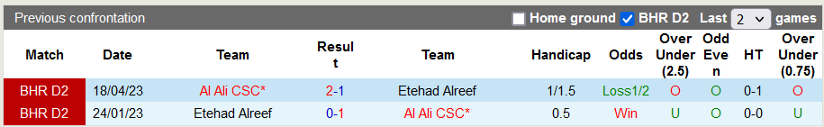 Nhận định, soi kèo Al Ali CSC vs Etehad Alreef, 22h59 ngày 17/11 - Ảnh 3