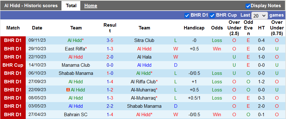 Nhận định, soi kèo Al Hidd vs Al Hala, 22h59 ngày 17/11 - Ảnh 1