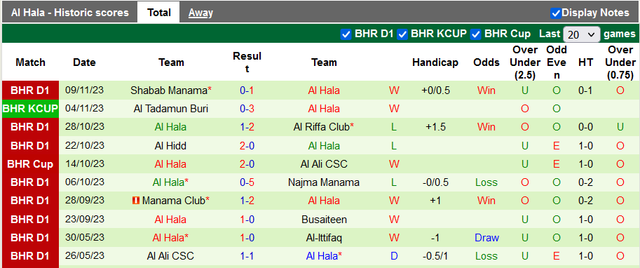 Nhận định, soi kèo Al Hidd vs Al Hala, 22h59 ngày 17/11 - Ảnh 2