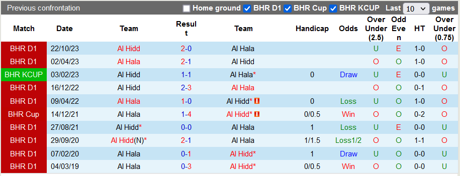 Nhận định, soi kèo Al Hidd vs Al Hala, 22h59 ngày 17/11 - Ảnh 3