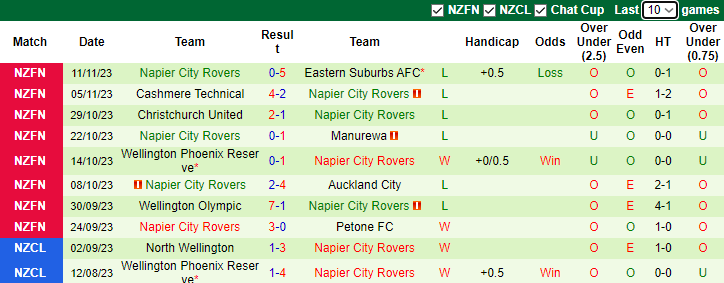 Nhận định, soi kèo Auckland United vs Napier City Rovers, 8h00 ngày 18/11 - Ảnh 2