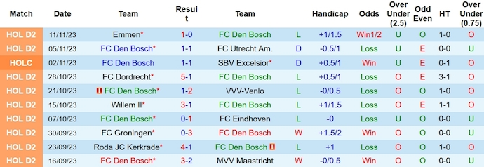 Nhận định, soi kèo Den Bosch vs Telstar, 0h45 ngày 18/11 - Ảnh 1