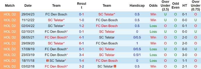 Nhận định, soi kèo Den Bosch vs Telstar, 0h45 ngày 18/11 - Ảnh 3