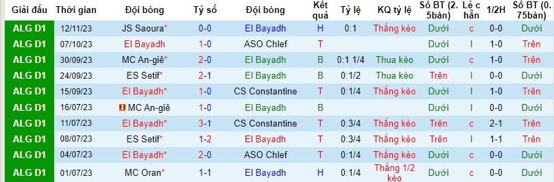 Nhận định, soi kèo El Bayadh vs Union Sportive Souf, 21h30 ngày 17/11 - Ảnh 1