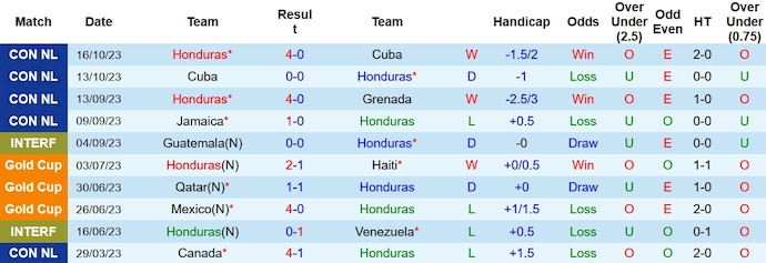Nhận định, soi kèo Honduras vs Mexico, 9h00 ngày 18/11 - Ảnh 1