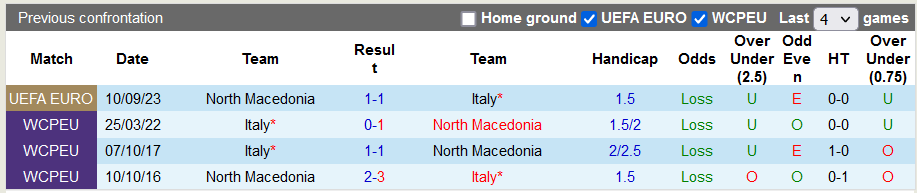 Nhận định, soi kèo Italia vs Bắc Macedonia, 2h45 ngày 18/11 - Ảnh 3