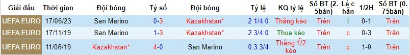 Nhận định, soi kèo Kazakhstan vs San Marino, 22h00 ngày 17/11 - Ảnh 3