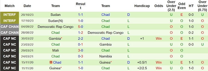Nhận định, soi kèo Mali vs Chad, 2h ngày 18/11 - Ảnh 2