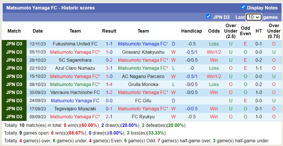 Nhận định, soi kèo Matsumoto Yamaga FC vs YSCC Yokohama, 12h00 ngày 18/11 - Ảnh 1
