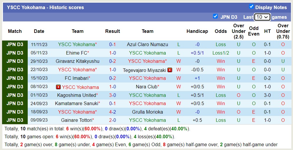 Nhận định, soi kèo Matsumoto Yamaga FC vs YSCC Yokohama, 12h00 ngày 18/11 - Ảnh 2