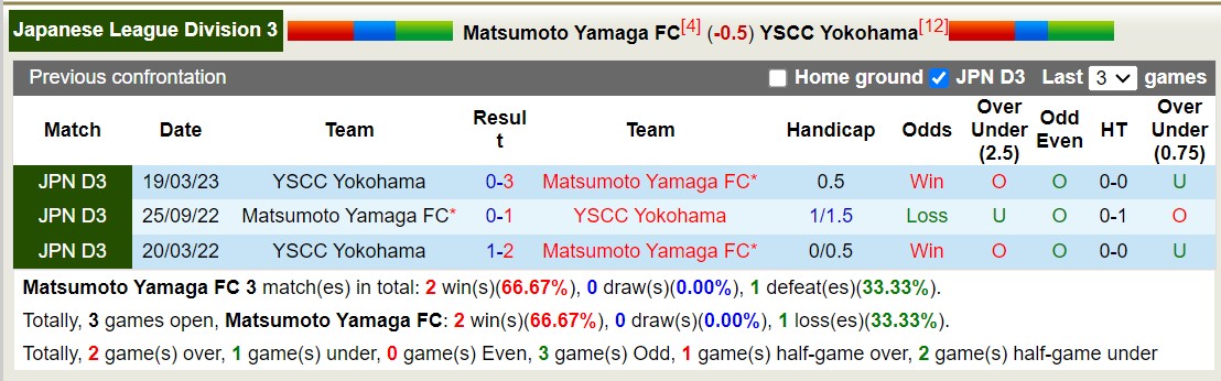 Nhận định, soi kèo Matsumoto Yamaga FC vs YSCC Yokohama, 12h00 ngày 18/11 - Ảnh 3