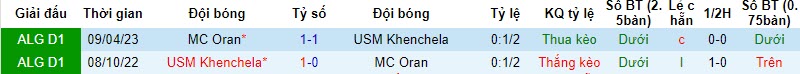 Nhận định, soi kèo MC Oran vs USM Khenchela, 22h45 ngày 17/11 - Ảnh 3