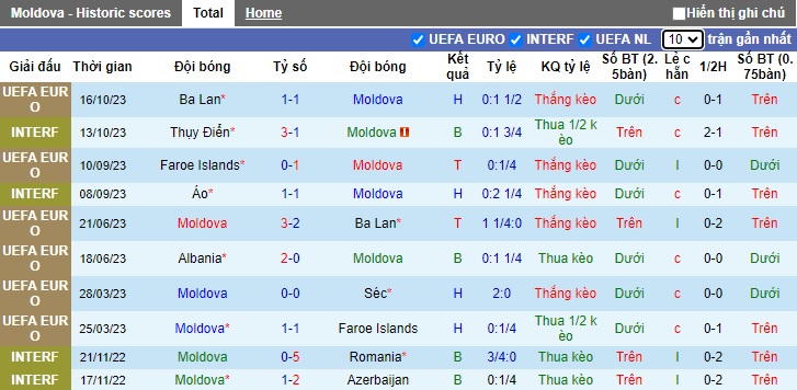 Nhận định, soi kèo Moldova vs Albania, 0h00 ngày 18/11 - Ảnh 1