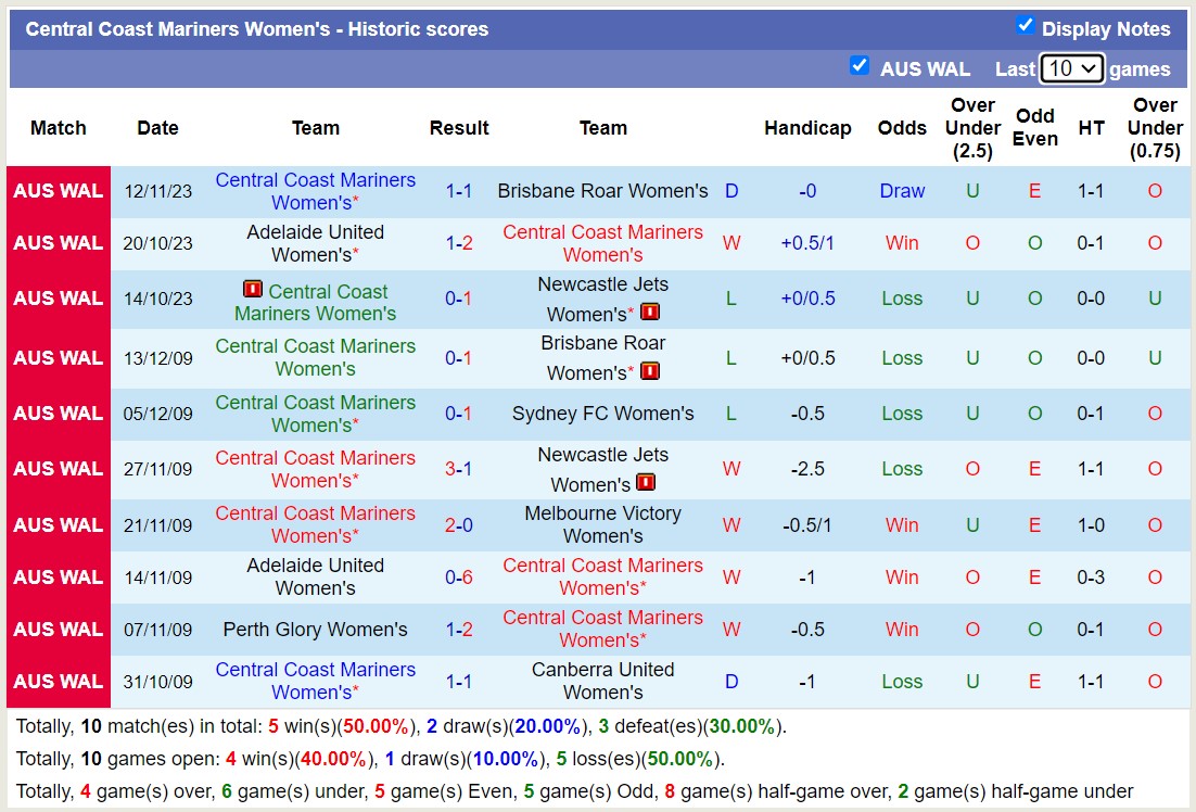 Nhận định, soi kèo Nữ Central Coast Mariners vs Nữ Wellington Phoenix, 14h00 ngày 18/11 - Ảnh 1
