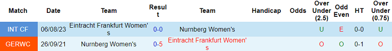 Nhận định, soi kèo nữ Nurnberg vs nữ Eintracht Frankfurt, 18h00 ngày 18/11 - Ảnh 3