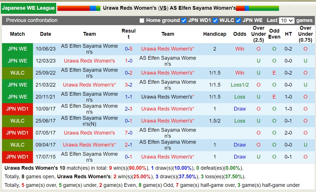 Nhận định, soi kèo Nữ Urawa Reds vs Nữ AS Elfen Sayama, 12h00 ngày 18/11 - Ảnh 3
