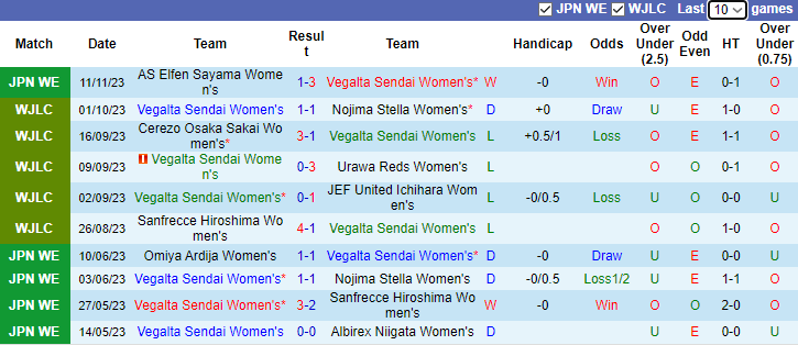 Nhận định, soi kèo Nữ Vegalta Sendai vs Nữ INAC Kobe Leonessa, 10h10 ngày 18/11 - Ảnh 1
