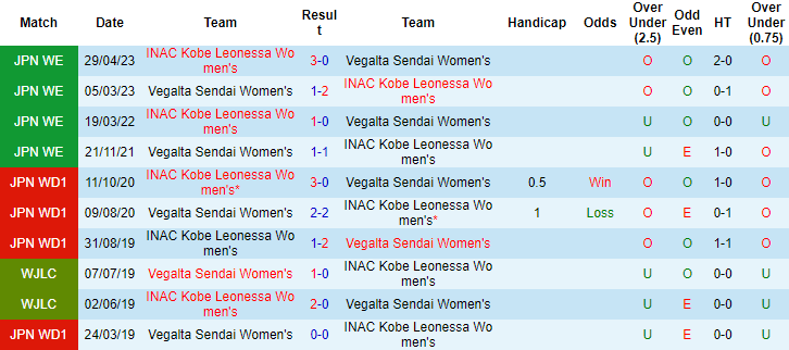 Nhận định, soi kèo Nữ Vegalta Sendai vs Nữ INAC Kobe Leonessa, 10h10 ngày 18/11 - Ảnh 3