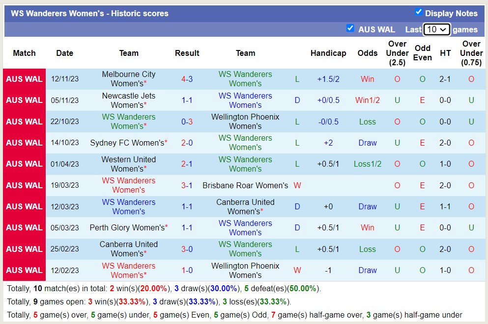 Nhận định, soi kèo Nữ WS Wanderers vs Nữ Canberra United, 12h00 ngày 18/11 - Ảnh 1