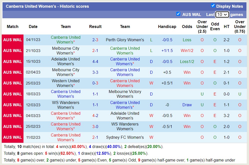 Nhận định, soi kèo Nữ WS Wanderers vs Nữ Canberra United, 12h00 ngày 18/11 - Ảnh 2