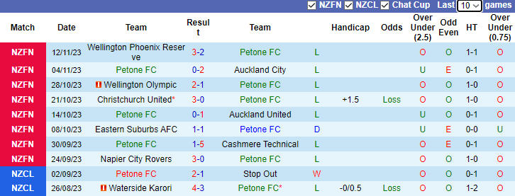 Nhận định, soi kèo Petone FC vs Manurewa, 9h00 ngày 18/11 - Ảnh 1