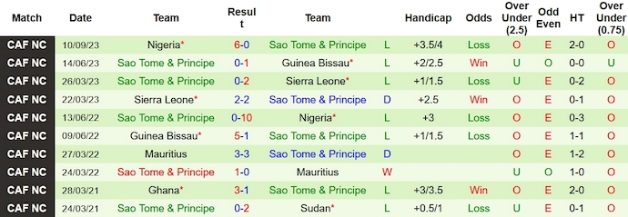 Nhận định, soi kèo Tunisia vs Sao Tome & Principe, 2h00 ngày 18/11 - Ảnh 2