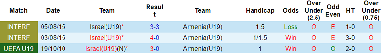 Nhận định, soi kèo U19 Israel vs U19 Armenia, 18h00 ngày 18/11 - Ảnh 3