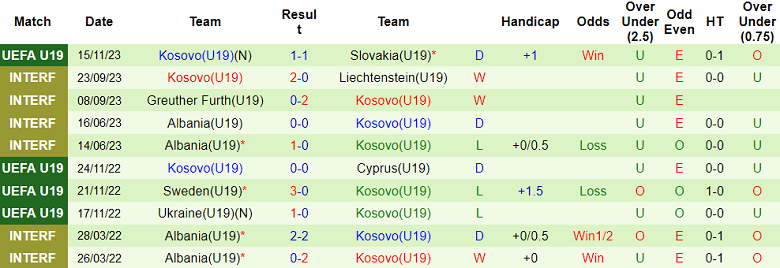 Nhận định, soi kèo U19 Ukraine vs U19 Kosovo, 17h00 ngày 18/11 - Ảnh 2
