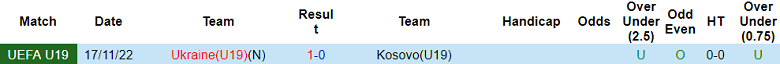 Nhận định, soi kèo U19 Ukraine vs U19 Kosovo, 17h00 ngày 18/11 - Ảnh 3