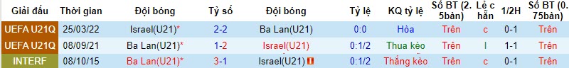 Nhận định, soi kèo U21 Ba Lan vs U21 Israel, 22h00 ngày 17/11 - Ảnh 3