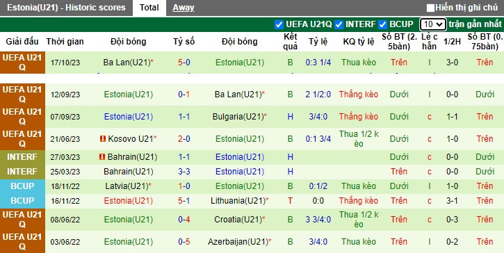 Nhận định, soi kèo U21 Đức vs U21 Estonia, 0h00 ngày 18/11 - Ảnh 2