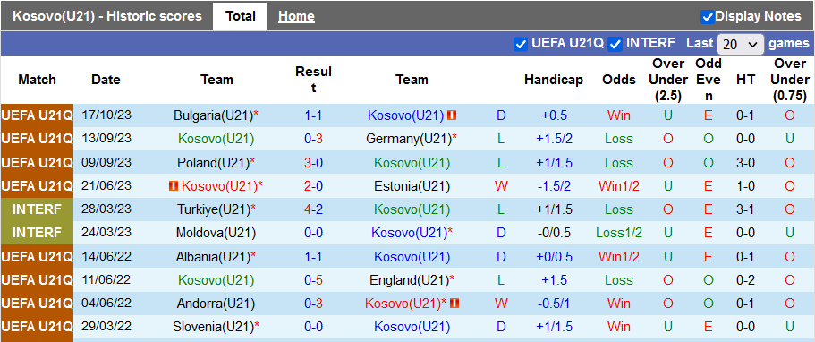 Nhận định, soi kèo U21 Kosovo vs U21 Bulgaria, 22h59 ngày 17/11 - Ảnh 1