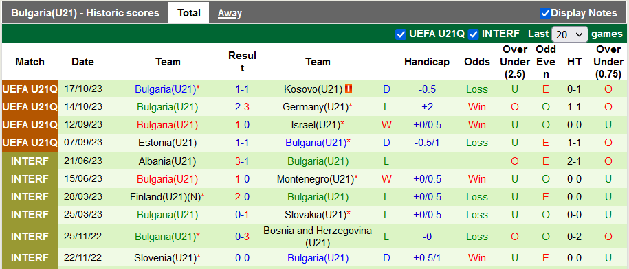 Nhận định, soi kèo U21 Kosovo vs U21 Bulgaria, 22h59 ngày 17/11 - Ảnh 2