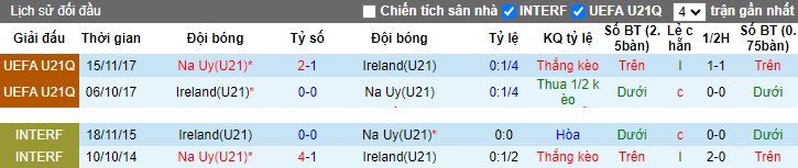 Nhận định, soi kèo U21 Na Uy vs U21 Ireland, 0h00 ngày 18/11 - Ảnh 3