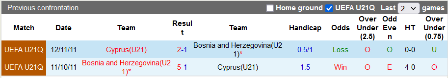 Nhận định, soi kèo U21 Síp vs U21 Bosnia và Herzegovina, 22h59 ngày 17/11 - Ảnh 3