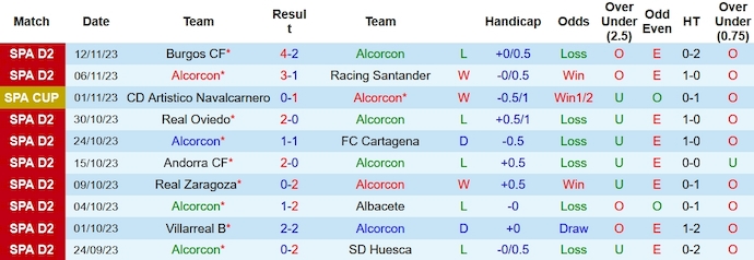 Nhận định, soi kèo Alcorcon vs Sporting Gijon, 22h15 ngày 18/11 - Ảnh 1