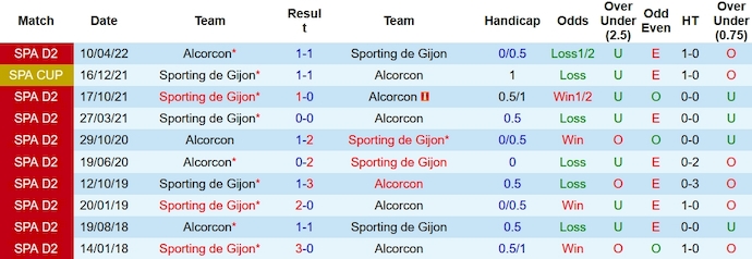 Nhận định, soi kèo Alcorcon vs Sporting Gijon, 22h15 ngày 18/11 - Ảnh 3