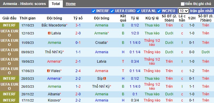 Nhận định, soi kèo Armenia vs Wales, 21h00 ngày 18/11 - Ảnh 1