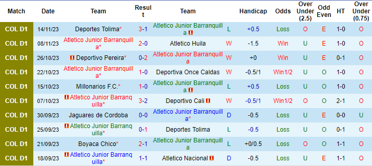 Nhận định, soi kèo Atletico Junior Barranquilla vs Deportivo Cali, 7h30 ngày 19/11 - Ảnh 1