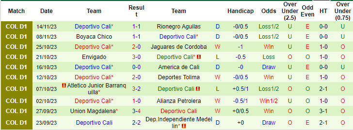 Nhận định, soi kèo Atletico Junior Barranquilla vs Deportivo Cali, 7h30 ngày 19/11 - Ảnh 2