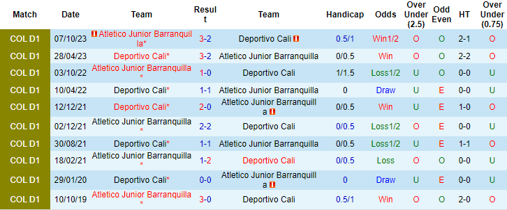 Nhận định, soi kèo Atletico Junior Barranquilla vs Deportivo Cali, 7h30 ngày 19/11 - Ảnh 3