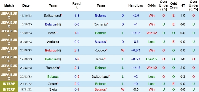 Nhận định, soi kèo Belarus vs Andorra, 0h00 ngày 19/11 - Ảnh 1