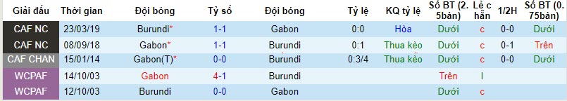 Nhận định, soi kèo Burundi vs Gabon, 20h00 ngày 19/11 - Ảnh 3