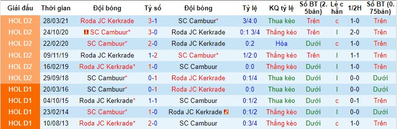 Nhận định, soi kèo Cambuur vs Roda, 20h30 ngày 19/11 - Ảnh 3
