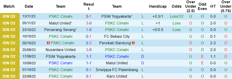 Nhận định, soi kèo Cimahi vs Nusantara United, 15h00 ngày 19/11 - Ảnh 1