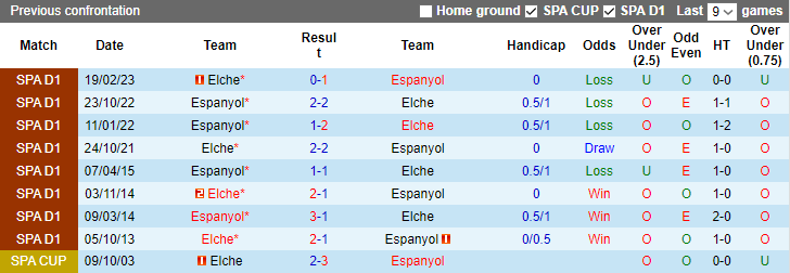 Nhận định, soi kèo Espanyol vs Elche, 3h00 ngày 19/11 - Ảnh 3