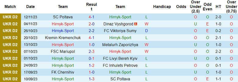 Nhận định, soi kèo Hirnyk-Sport vs Chernihiv, 17h00 ngày 19/11 - Ảnh 1