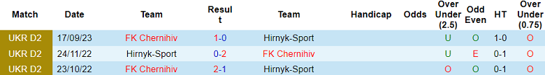Nhận định, soi kèo Hirnyk-Sport vs Chernihiv, 17h00 ngày 19/11 - Ảnh 3